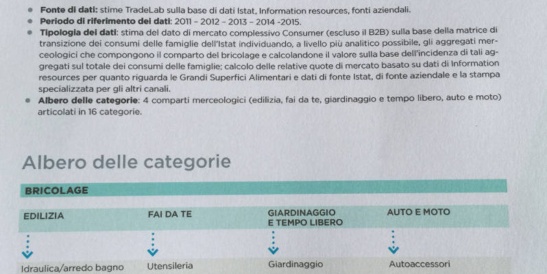 Osservatorio Non Food 2016. Il bricolage