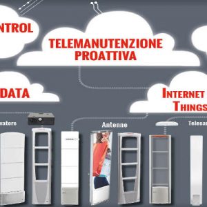 Smart Control, nuovo servizio per il retail