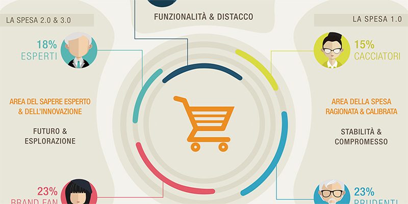 ADM-GFK e i nuovi shopper