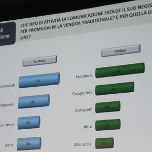 Multicanalit&agrave; in ferramenta. A che punto siamo?