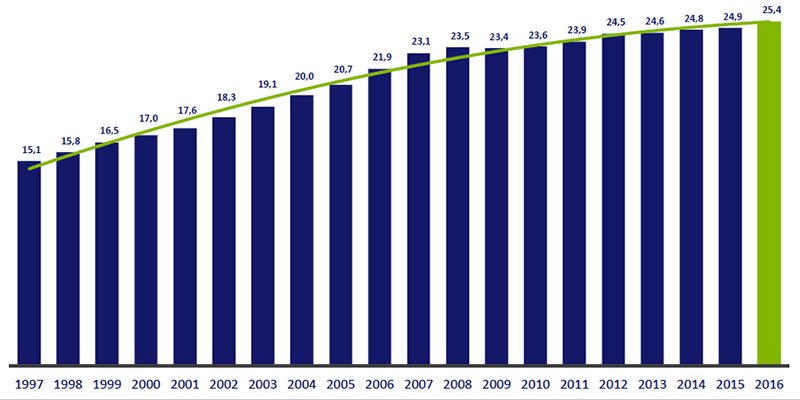 Ai bricoleur francesi il negozio piace, molto
