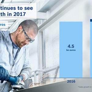 Bosch Power Tools, +5% nel 2017