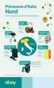 eBay e gli acquisti di Primavera
