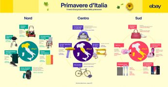 eBay e gli acquisti di Primavera