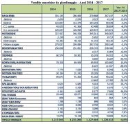 vendita macchine per giardino 2017