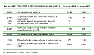 I risultati del 1° trimestre 2018 di Emak