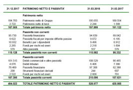 I risultati del 1° trimestre 2018 di Emak