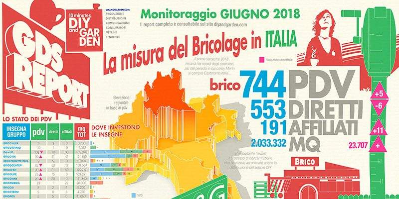 La rete del bricolage in un click
