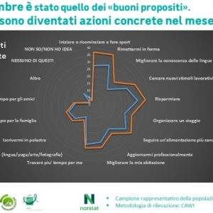 Habitante. I buoni propositi, un mese dopo