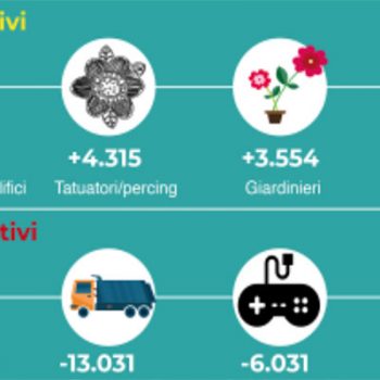 Imprese artigiane, giardinieri in aumento