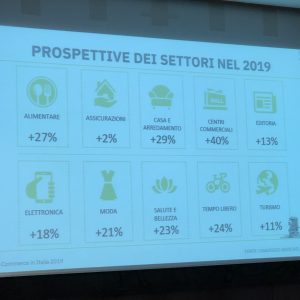 e-Commerce: casa e arredo in corsa
