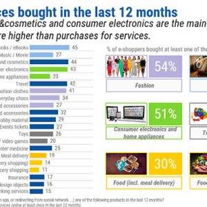 Il Social Commerce ai blocchi di partenza?