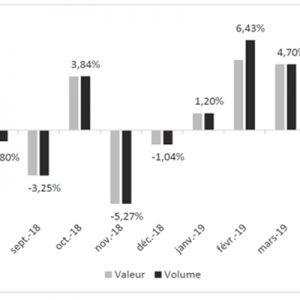 Primo semestre positivo per la Francia del bricolage