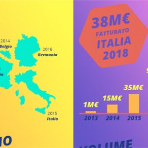 ManoMano, 4 anni in Italia