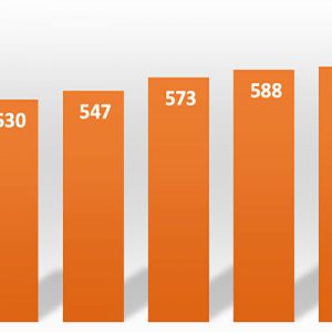 Il bricolage nel mondo vale 594 miliardi di euro