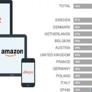 Diy: acquisto in negozio ma cerco su Amazon