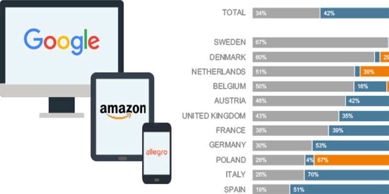 Diy: acquisto in negozio ma cerco su Amazon