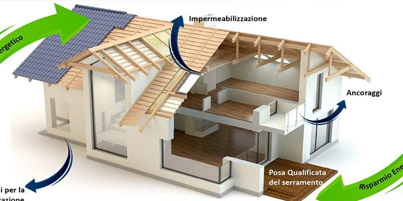 L&rsquo;abitare nei prossimi 10 anni: comfort, benessere, sostenibilit&agrave;, sicurezza