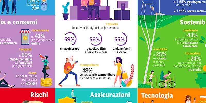 La famiglia, negli ultimi 30 anni