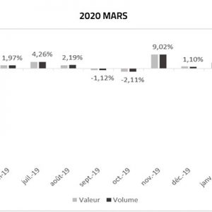 Marzo 2020, il calo del brico in Francia. E in italia?