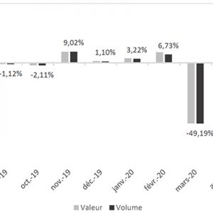 Francia. Vendite bricolage in ripresa