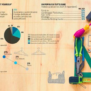 Rapporto Coop 2020: cosa cambia negli stili di vita degli italiani