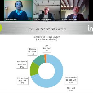 FMB, il bricolage in Francia nel 2020