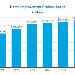 USA: mercato brico in crescita del 13%