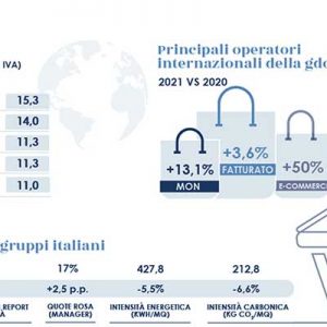 Osservatorio Mediobanca GDO 2021