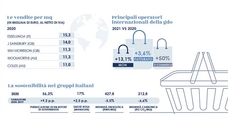 Osservatorio Mediobanca GDO 2021