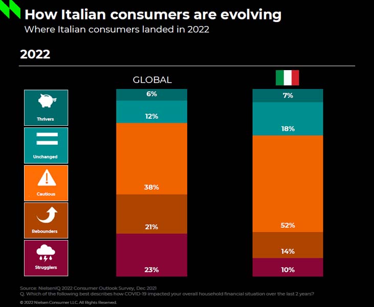 “The New Economic Divide” NielsenIQ