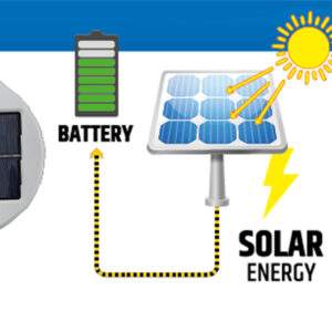 Luce Vision per l&rsquo;irrigazione con l&rsquo;energia solare
