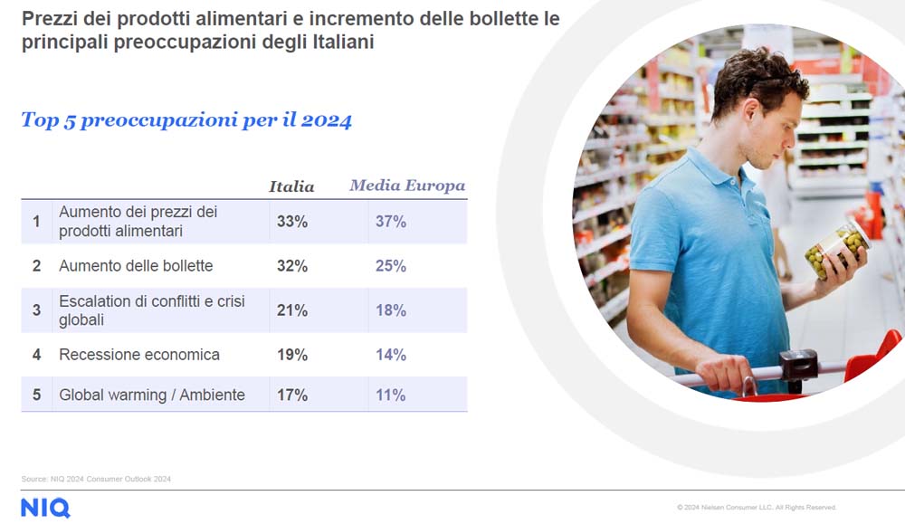 NIQ & GFK: “Come cambiano gli acquisti degli Italiani: dal Largo Consumo alla Tecnologia, la sfida della Retail Consumerization”