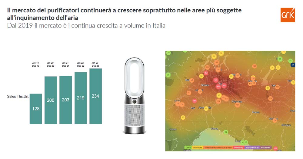 NIQ & GFK: “Come cambiano gli acquisti degli Italiani: dal Largo Consumo alla Tecnologia, la sfida della Retail Consumerization”