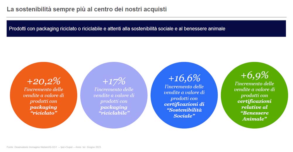 NIQ & GFK: “Come cambiano gli acquisti degli Italiani: dal Largo Consumo alla Tecnologia, la sfida della Retail Consumerization”