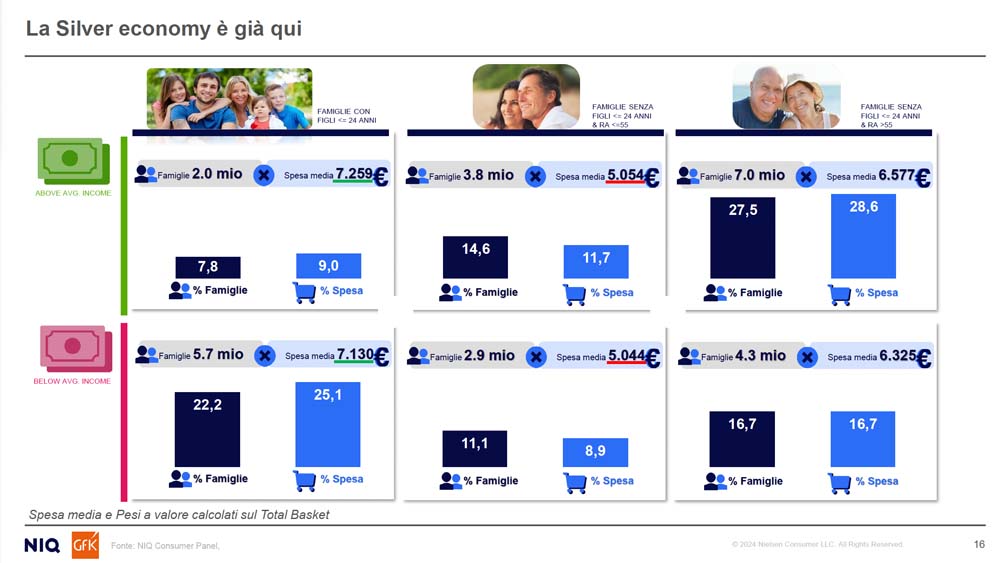 NIQ & GFK: “Come cambiano gli acquisti degli Italiani: dal Largo Consumo alla Tecnologia, la sfida della Retail Consumerization”
