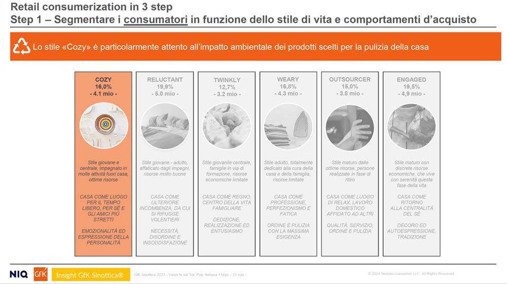 NIQ & GFK: “Come cambiano gli acquisti degli Italiani: dal Largo Consumo alla Tecnologia, la sfida della Retail Consumerization”