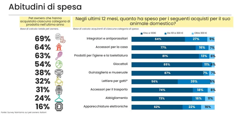 Ricerca Nomisma per Zoomark