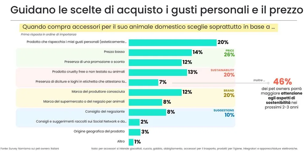 Ricerca Nomisma per Zoomark