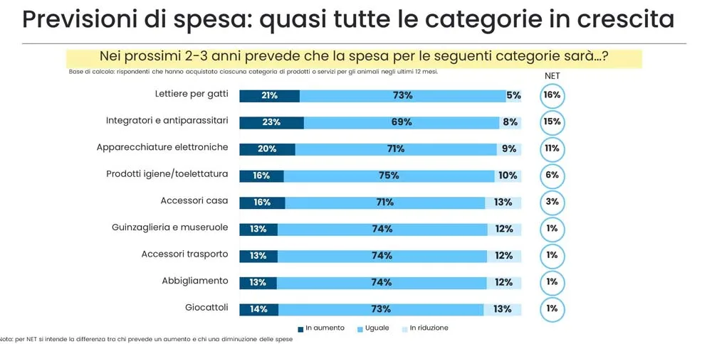 Ricerca Nomisma per Zoomark