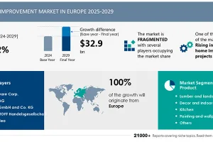 2025-2029: l&rsquo;Europa del Fai da te in crescita