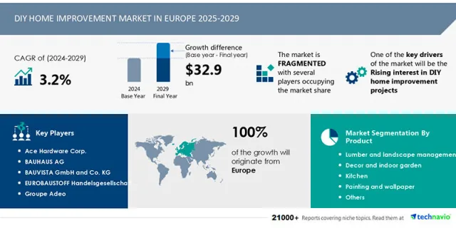 2025-2029: l’Europa del Fai da te in crescita