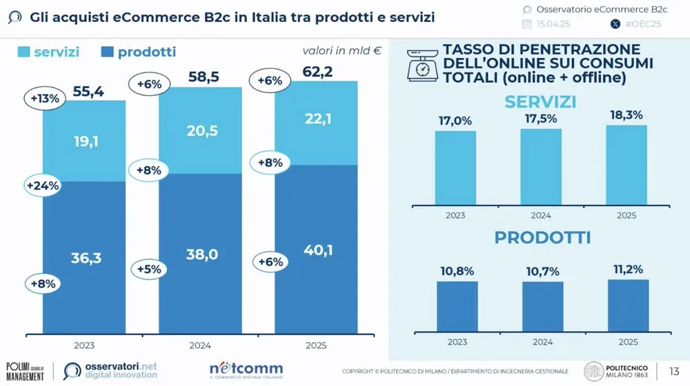 Valentina Pontiggia, Politecnico - Netcomm 2025