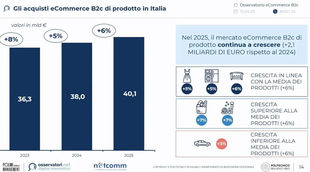 Valentina Pontiggia, Politecnico - Netcomm 2025