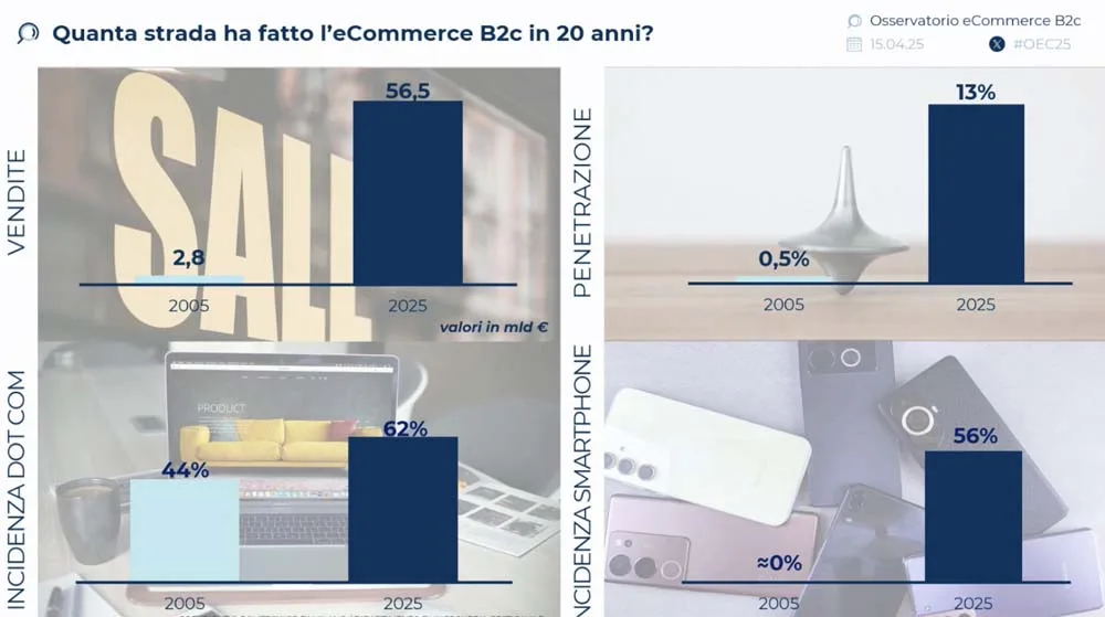 Valentina Pontiggia, Politecnico - Netcomm 2025