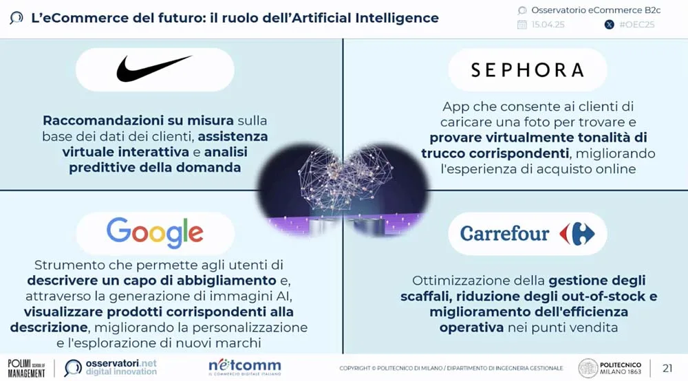 Valentina Pontiggia, Politecnico - Netcomm 2025