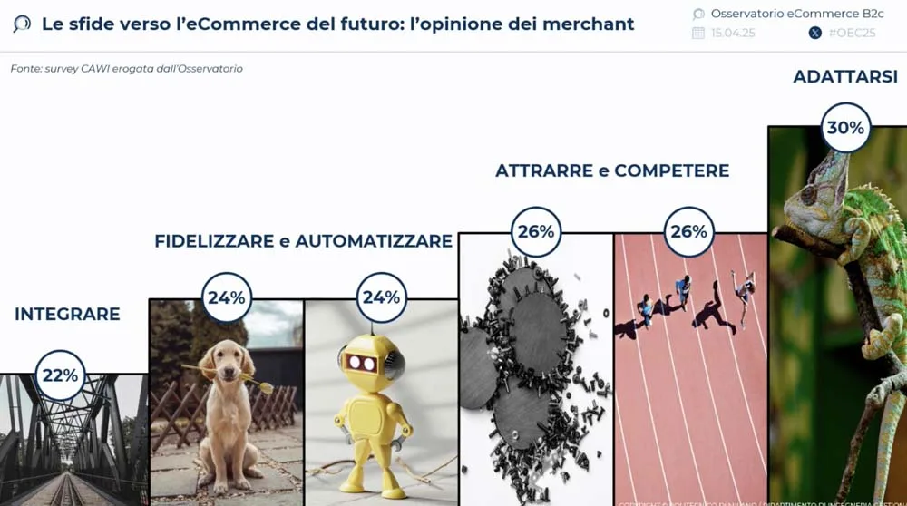 Valentina Pontiggia, Politecnico - Netcomm 2025