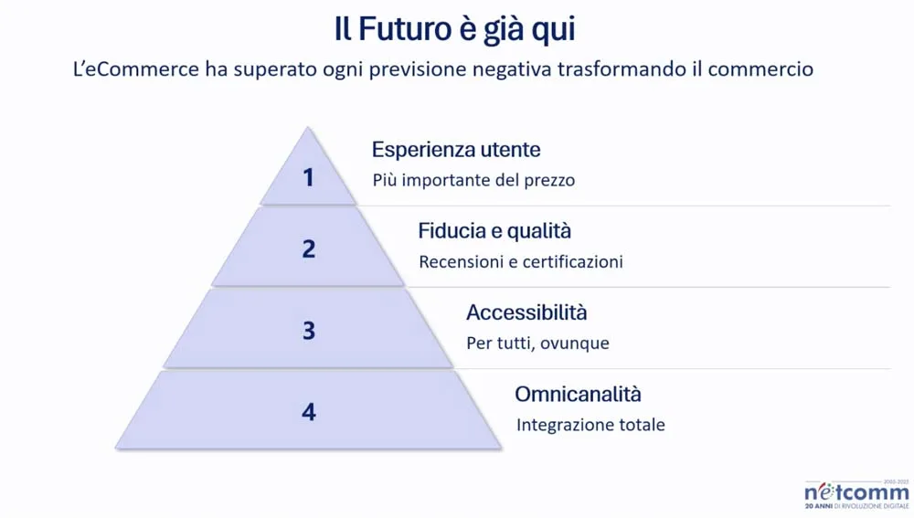 Roberto Liscia - Netcomm 2025
