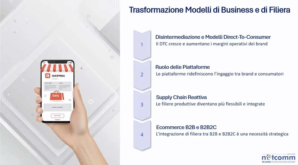 Roberto Liscia - Netcomm 2025