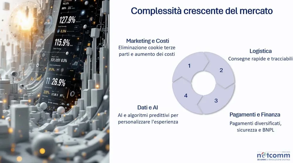 Roberto Liscia - Netcomm 2025
